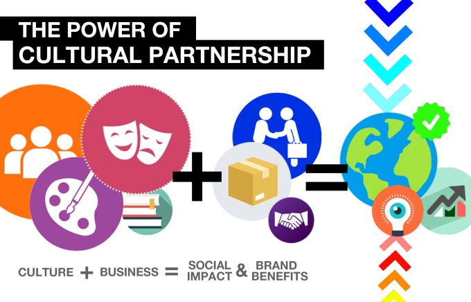 Cultural Partnership